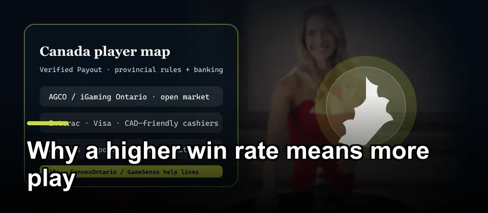 Canada regulation and banking map for verified payout online casino players